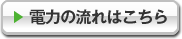 各モードを詳しく見る